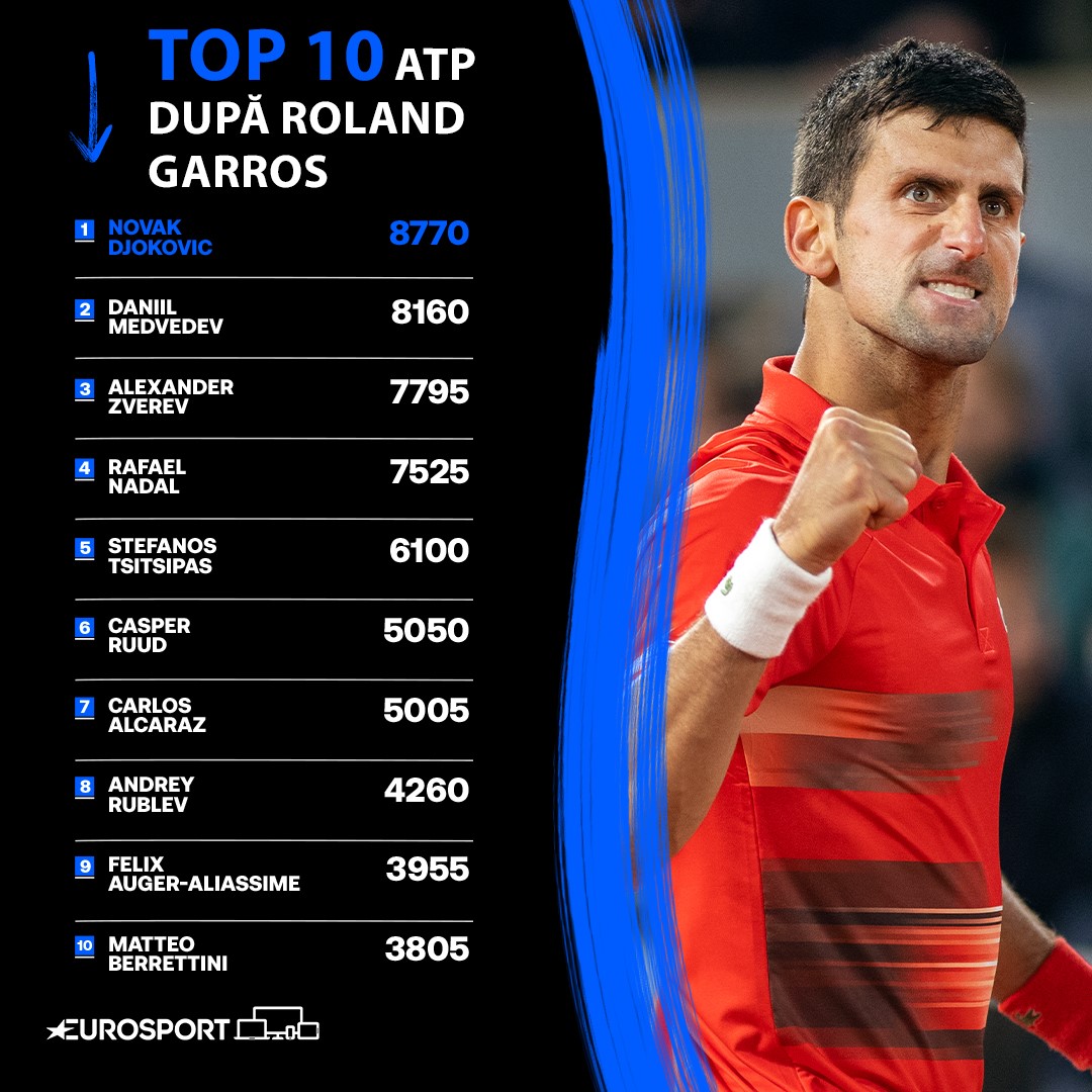 https://i.eurosport.com/2022/06/06/3388705.jpg