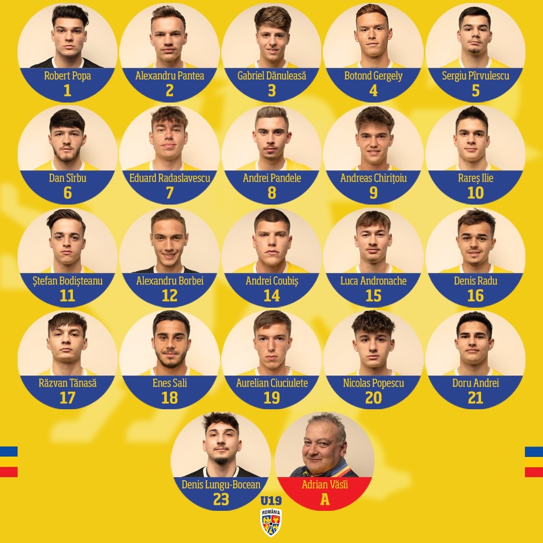 Lotul României U19 pentru Euro 2022