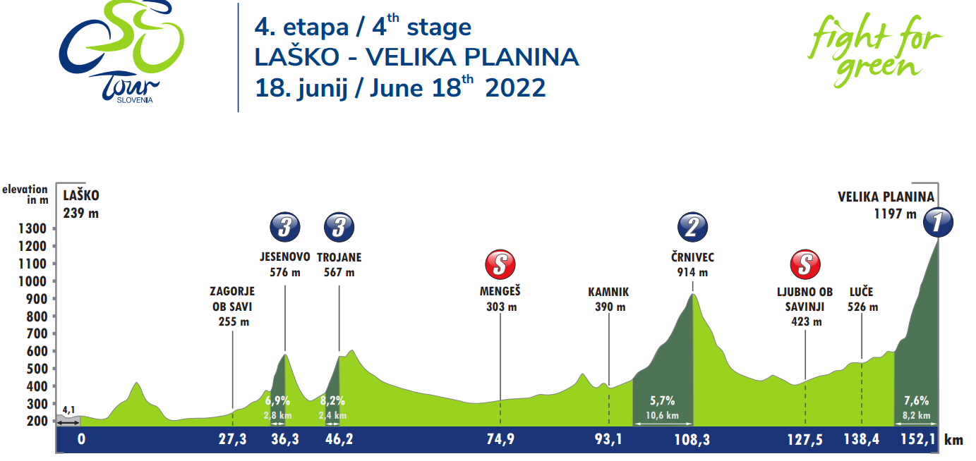 Giro di Slovenia, LaskoVelika planina, tappa 4 percorso, favoriti, orari e dove vederla in tv
