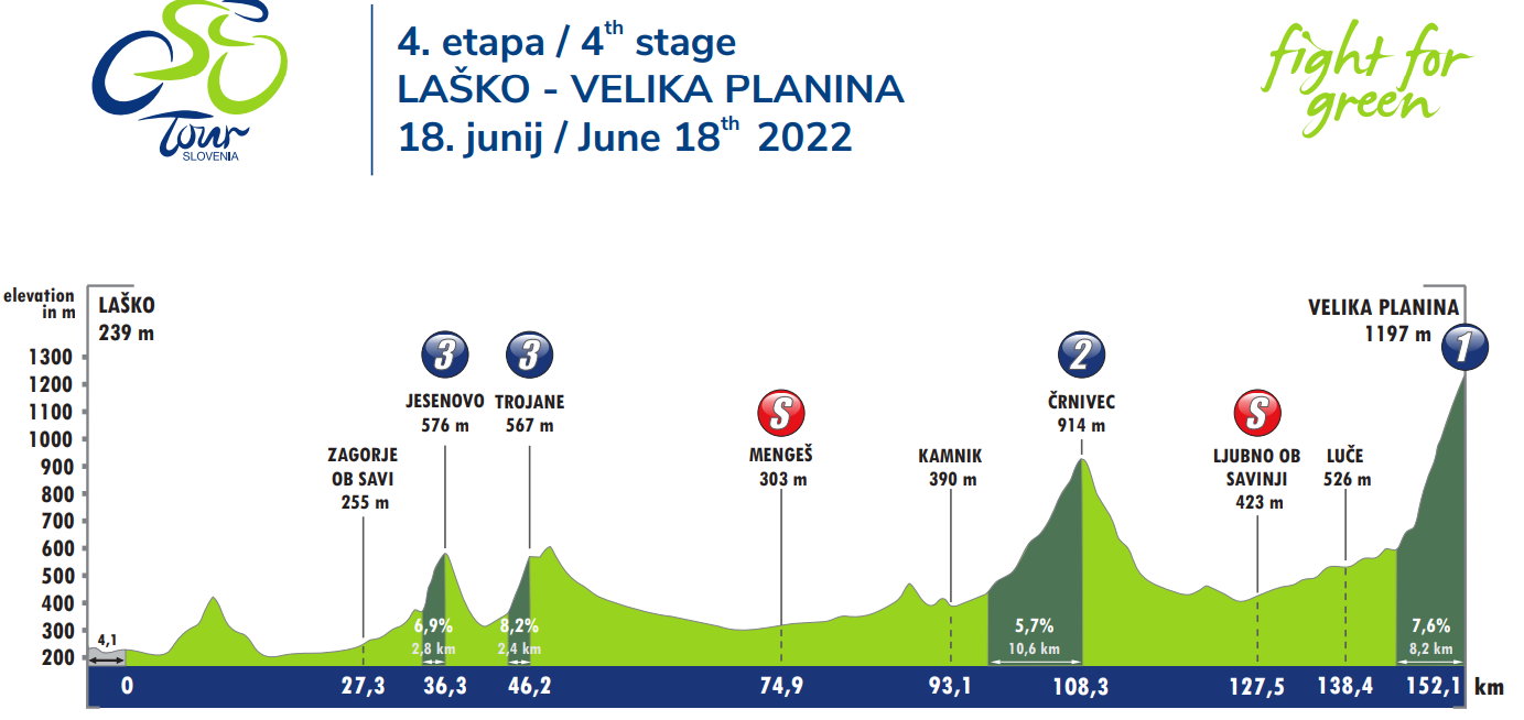 tappa 4 giro di slovenia 2022