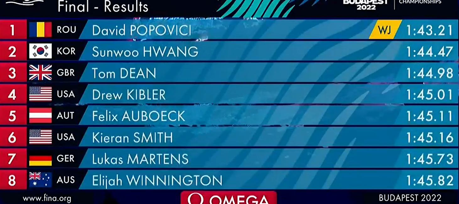 https://i.eurosport.com/2022/06/20/3396302.png