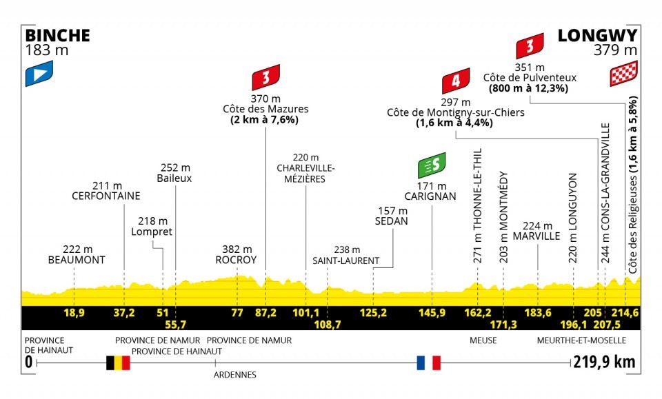 Tappa 6 Tour de France 2022