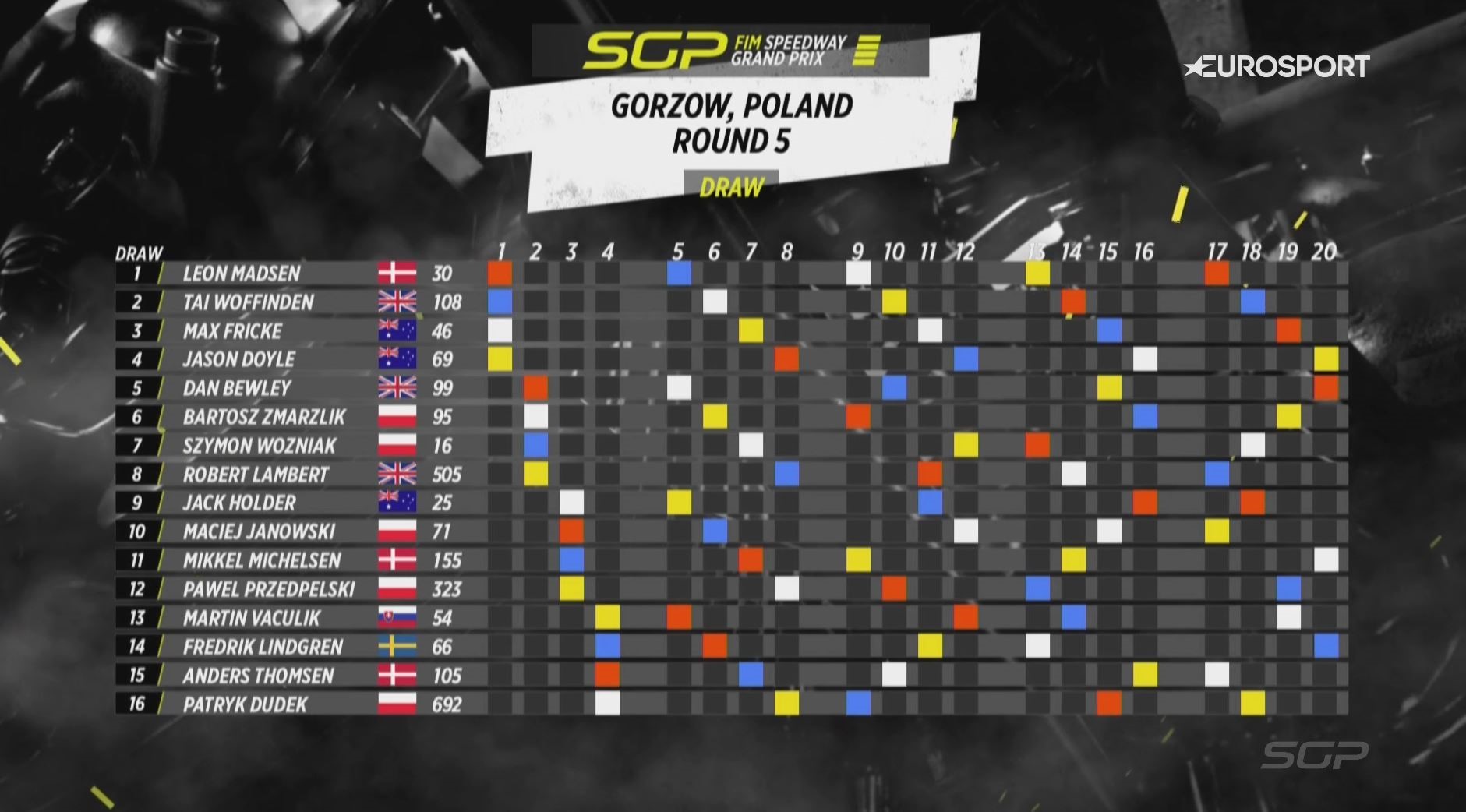 Gorzow, Poland: Round 5 draw