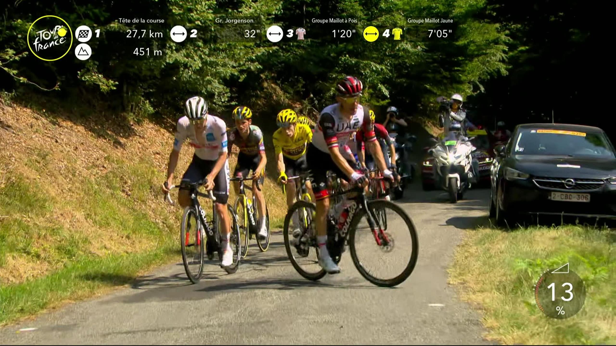 Tour de France 