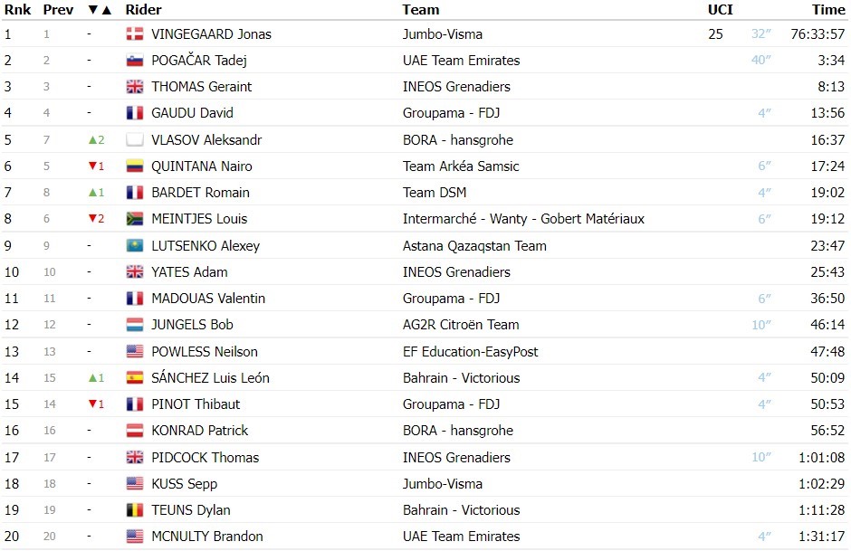 https://i.eurosport.com/2022/07/24/3421801.jpg