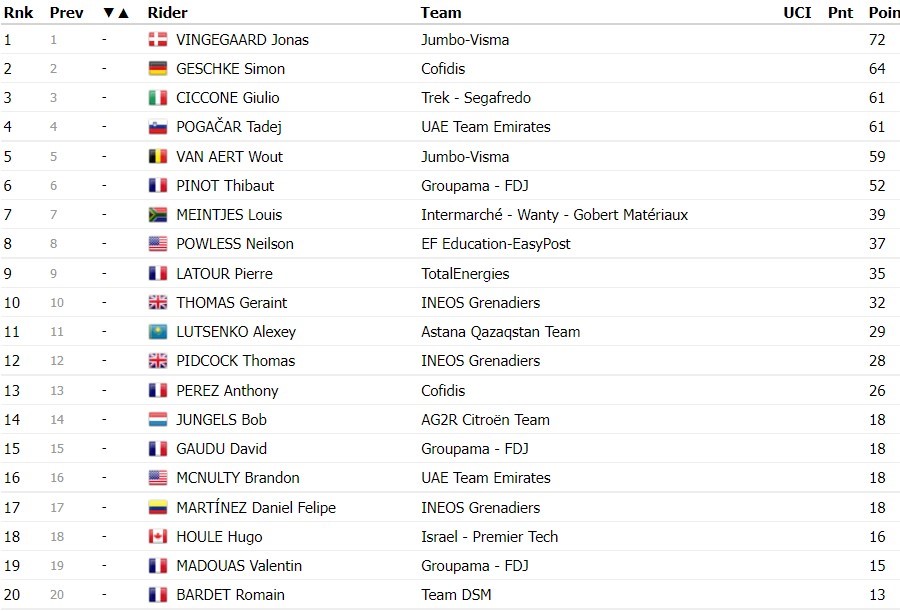 https://i.eurosport.com/2022/07/24/3421806.jpg