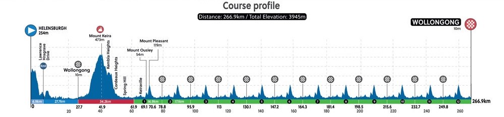 https://i.eurosport.com/2022/09/20/3456824.jpg