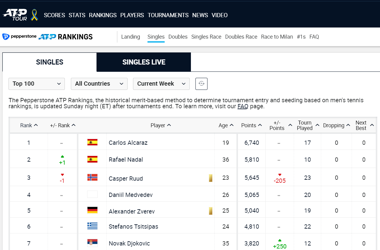 https://i.eurosport.com/2022/10/03/3464196.png