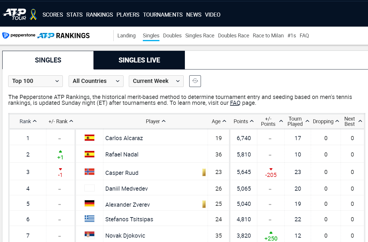 Imagen para la historia: La foto de la web de la ATP con Carlos Al