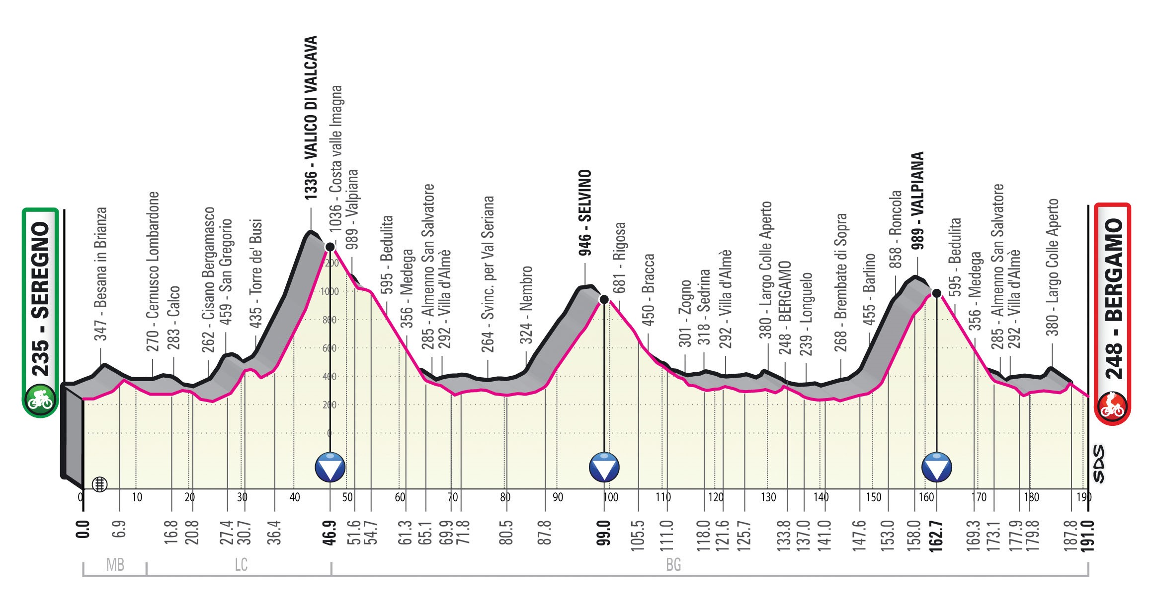 Giro de Italia 2023 Ruta, recorrido, perfiles, etapas, fechas de