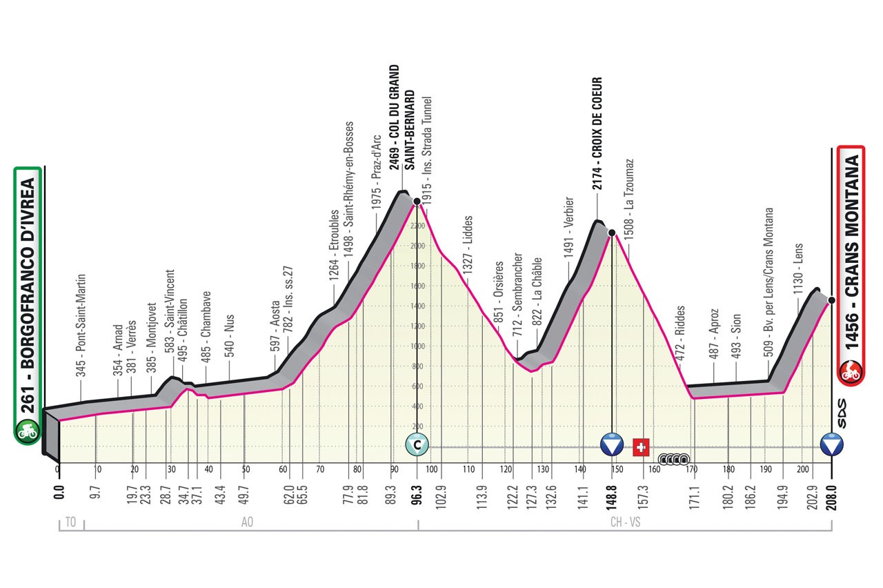 13. szakasz - giroditalia.it