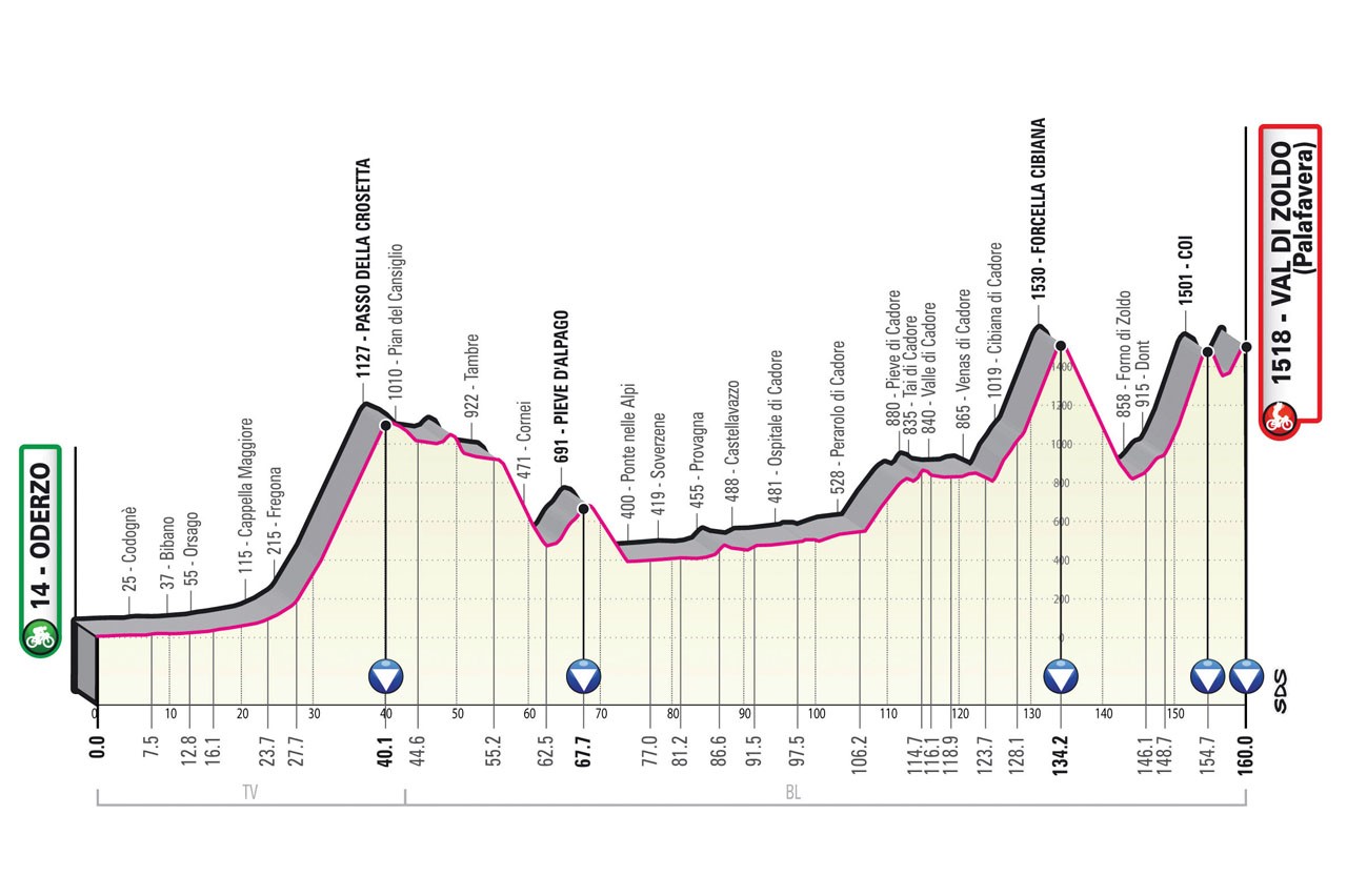 18. szakasz - giroditalia.it