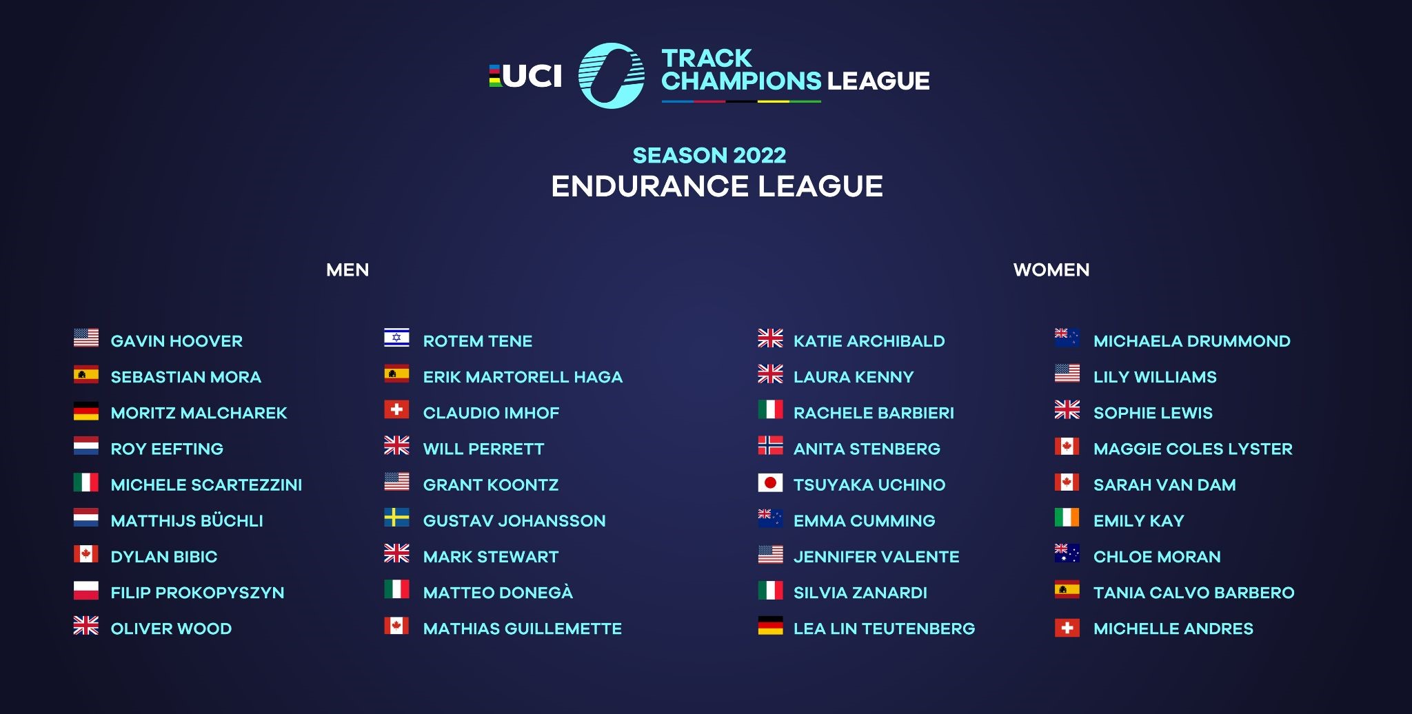 2022 UCI Track Champions League Endurance