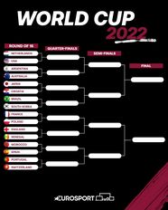World Cup 2022 Bracket Who s Qualified For The Last 16 Who Is In The 