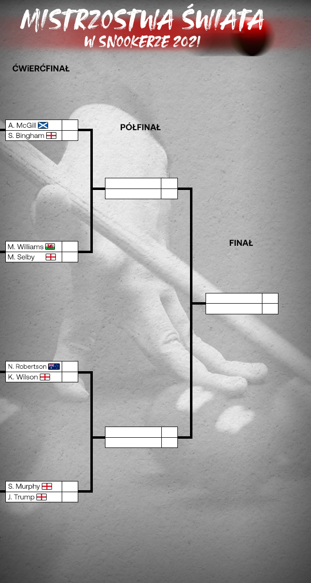 Snooker. Mistrzostwa świata w snookerze 2021 - wyniki i drabinka