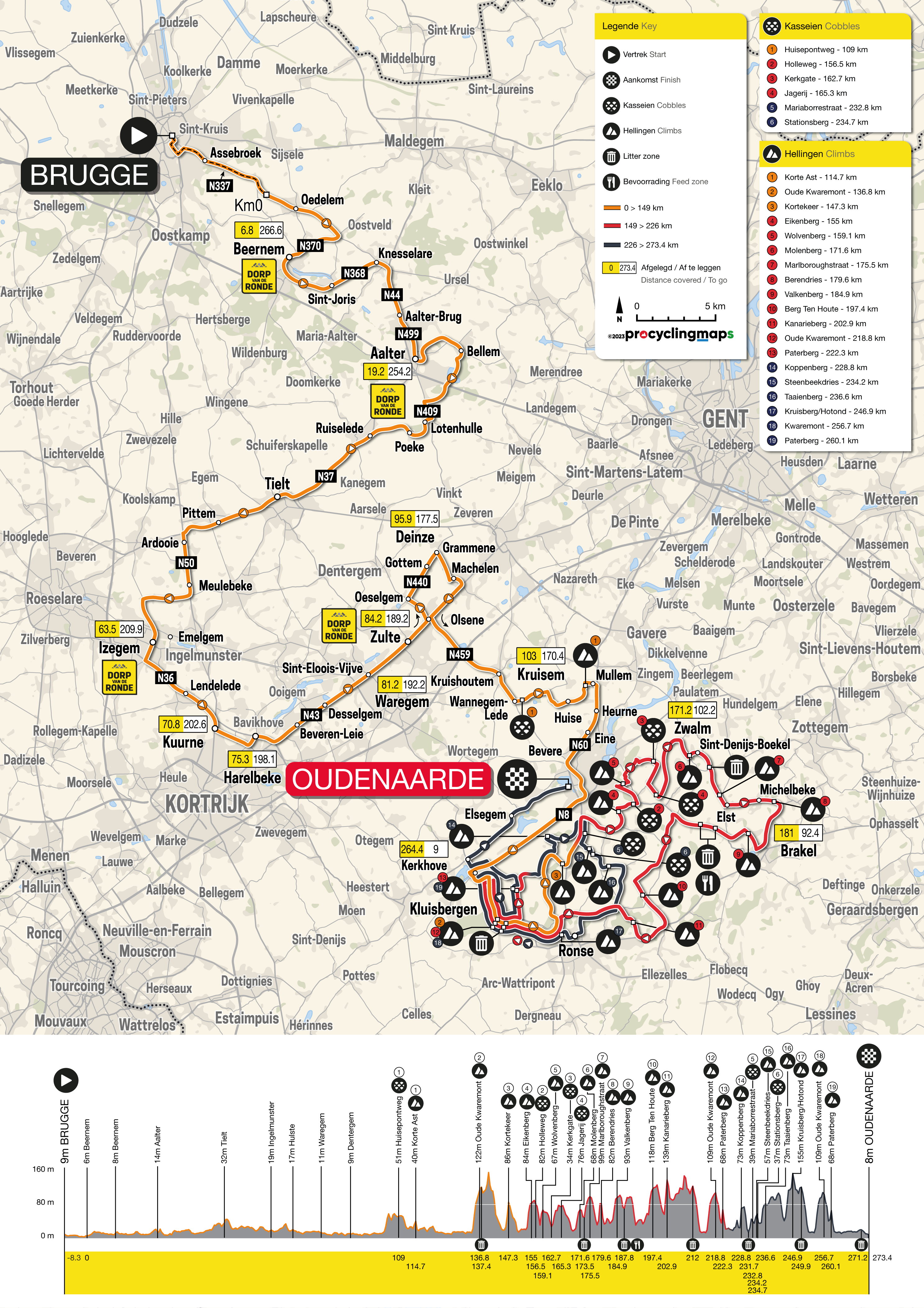 Tour of Flanders 2023 | Women's route (official website)