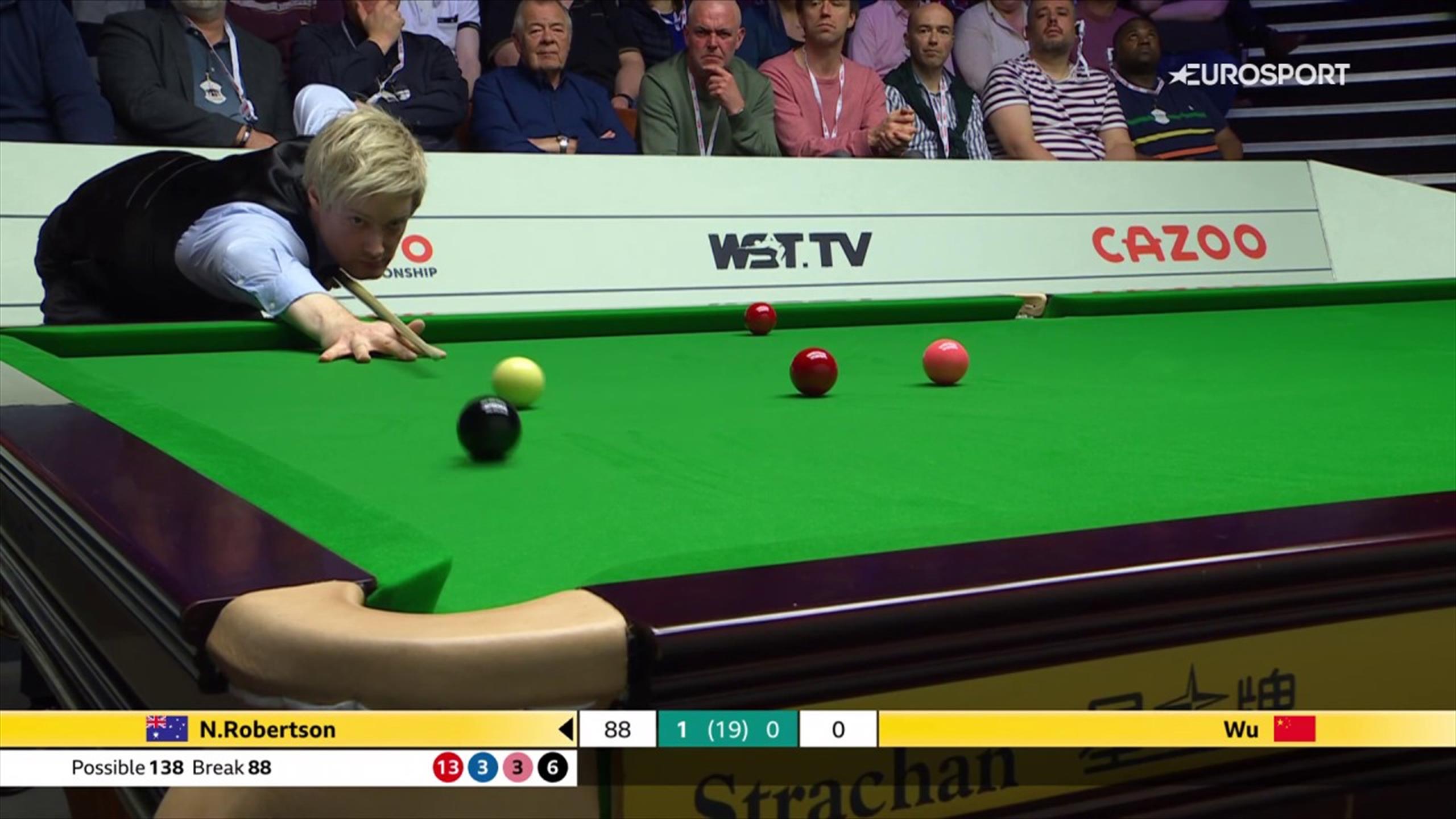 World Snooker Championship 2023 'Great stuff' Neil Robertson doubles his lead ocer Wu Yize