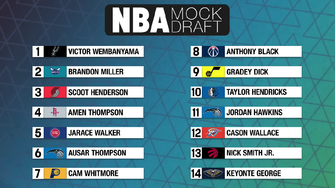 Draft NBA 2023 Wembanyama alla 1 per gli Spurs, chi alla 2 tra
