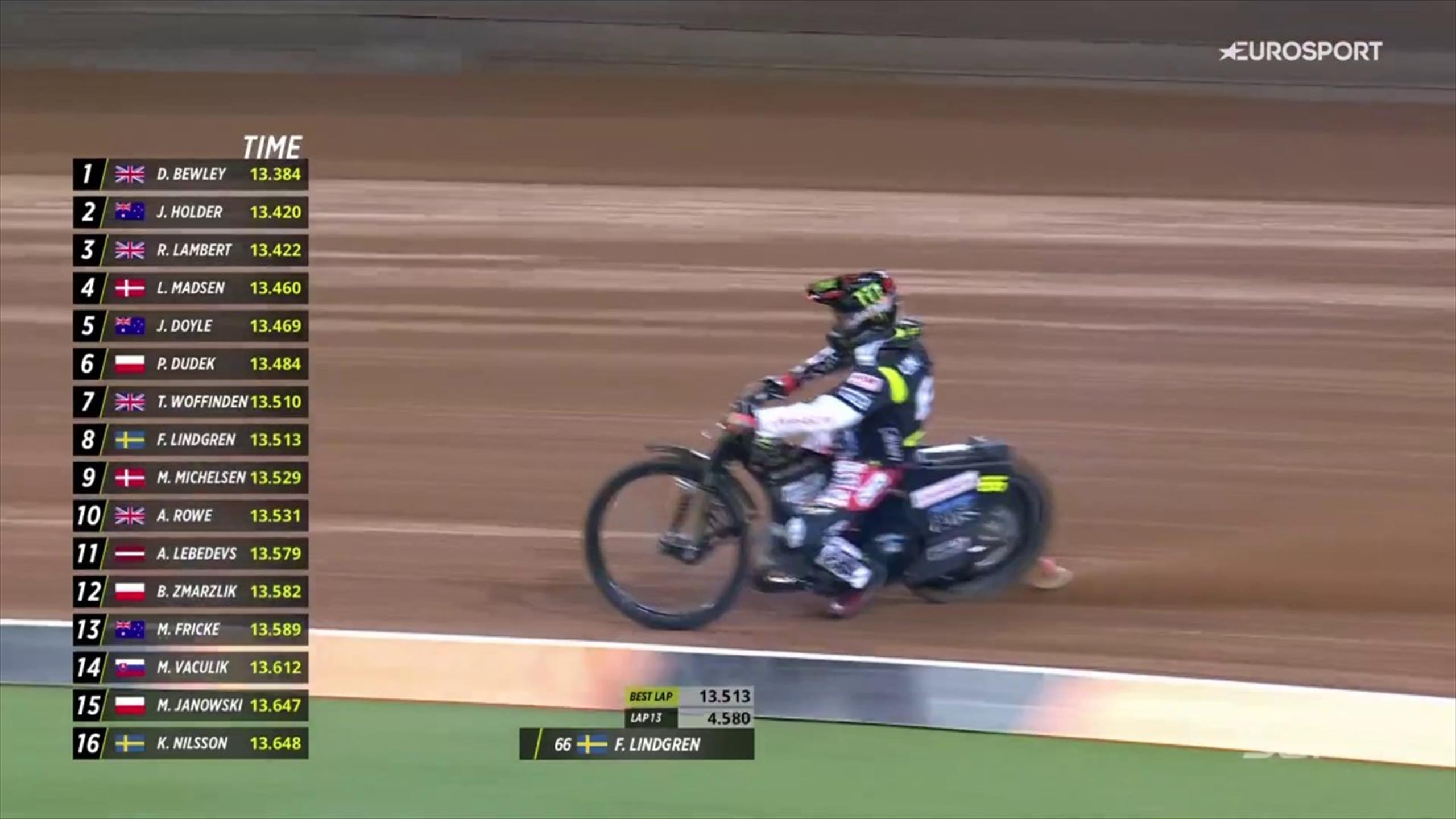 Freddie Lindgren tops qualifying ahead of Speedway Grand Prix in