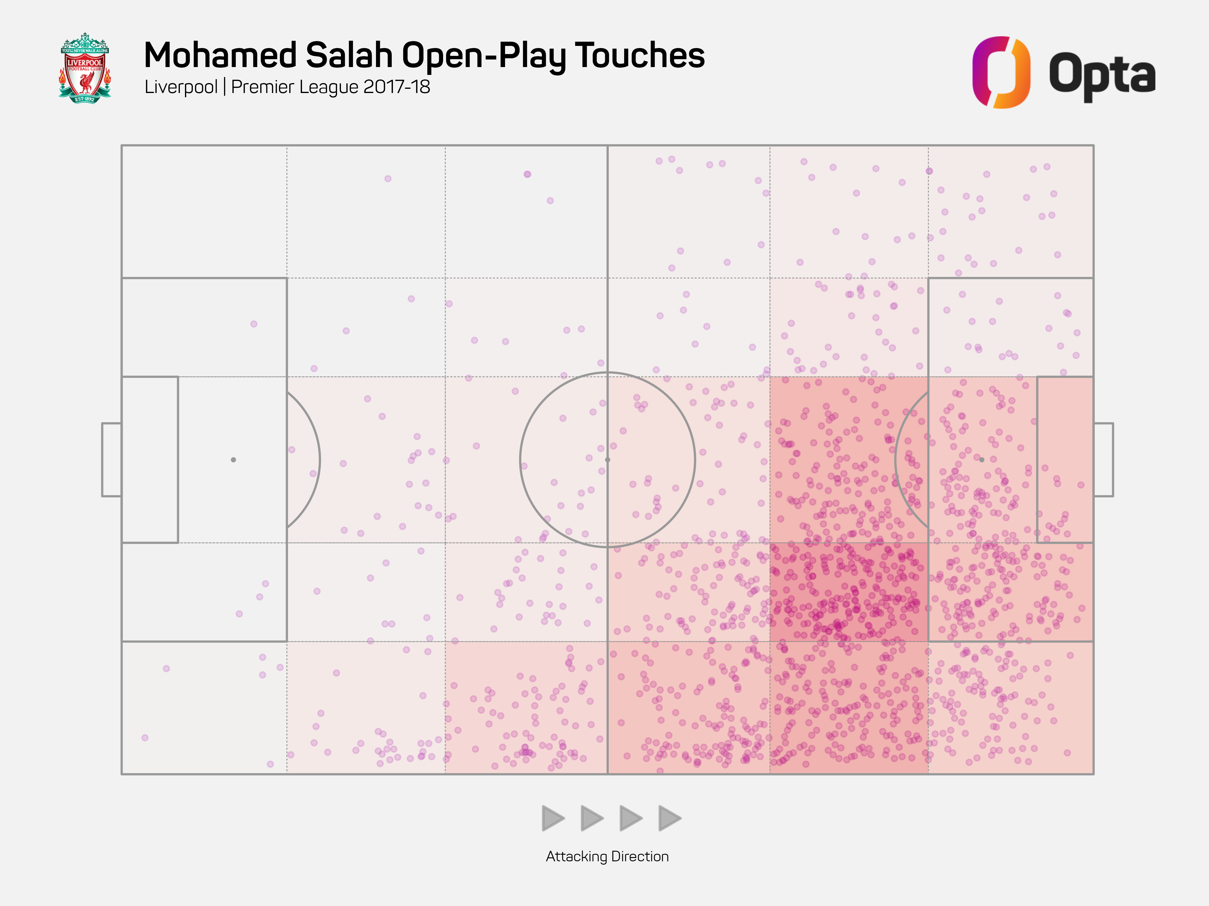 Mo Salah: Touch Zone Map, Premier League 2017/18