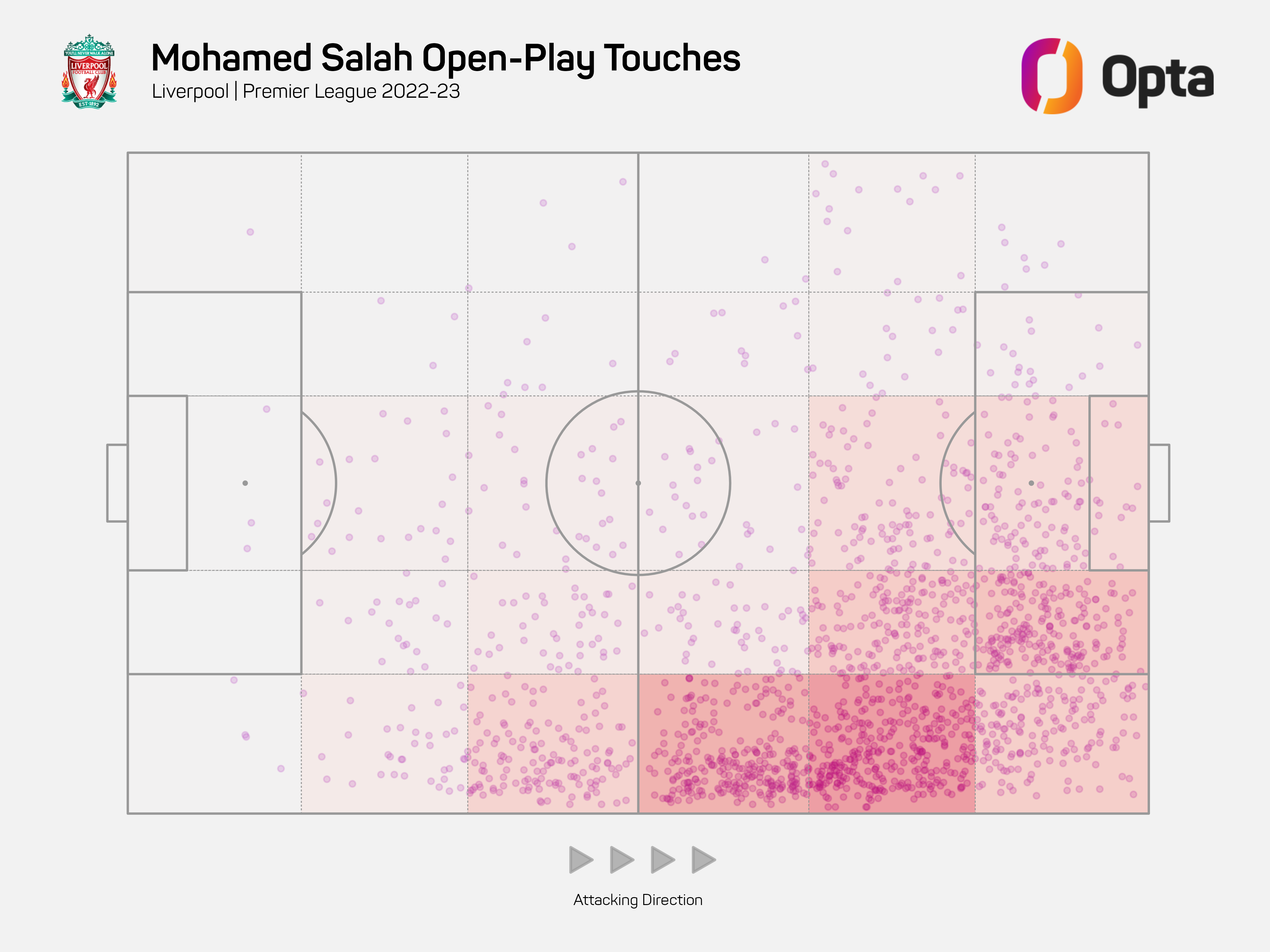 Mo Salah: Touch Zone Map, Premier League 2022/23