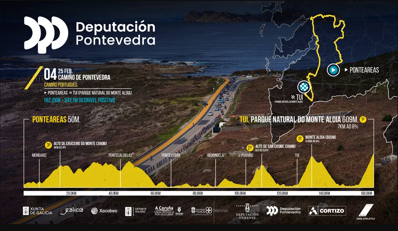 El Pelotón PREVIA | Espectáculo asegurado en la O Gran Camiño 2024 con una participación de primer nivel Perfil y recorrido de la 4ª etapa de O Gran Camiño 2024