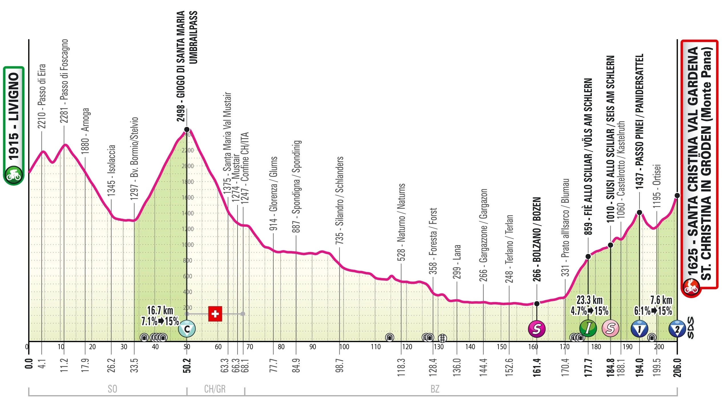 giro d italia 20 etappe