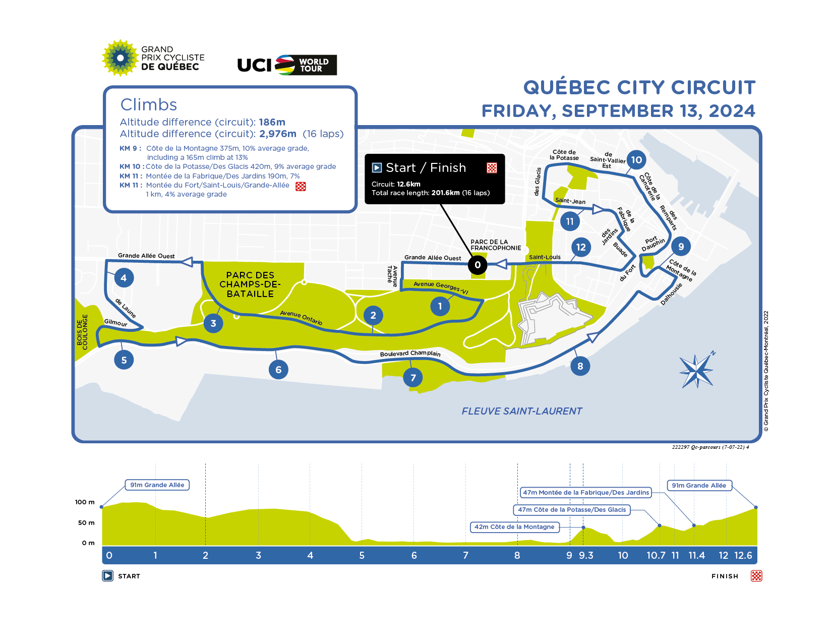 Perfil y recorrido del GP de Québec 2024