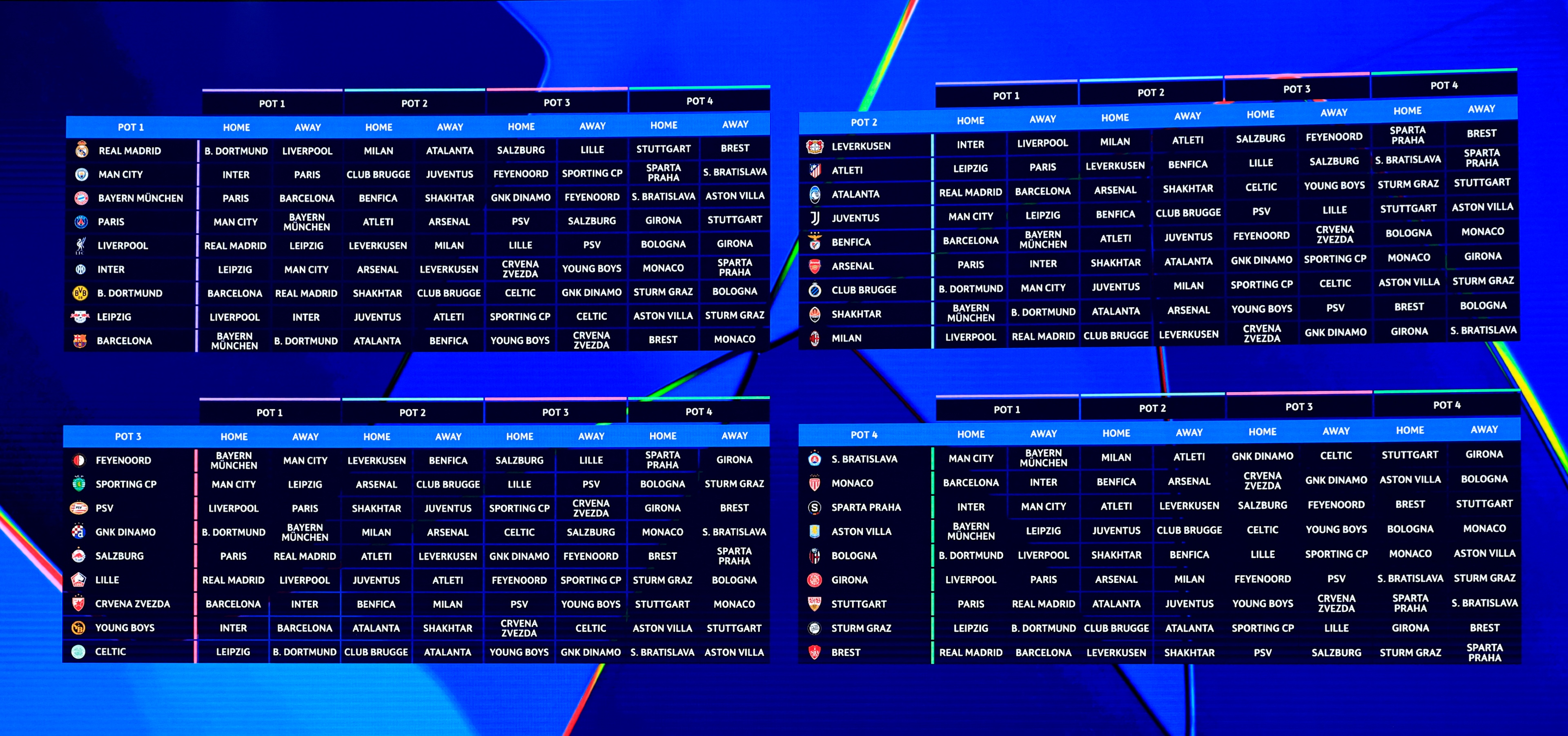 Il tabellone completo del girone unico di Champions League 2024-2025