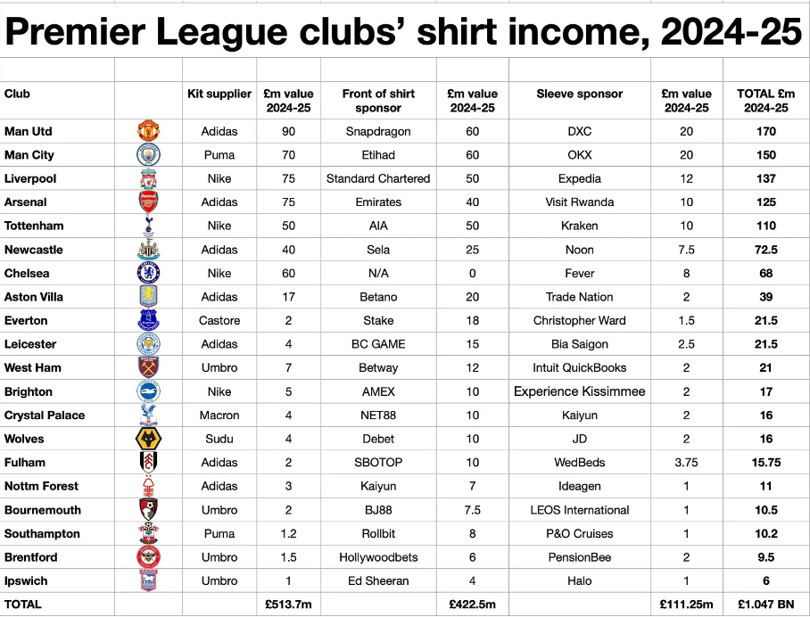 Premier League 2024-2025