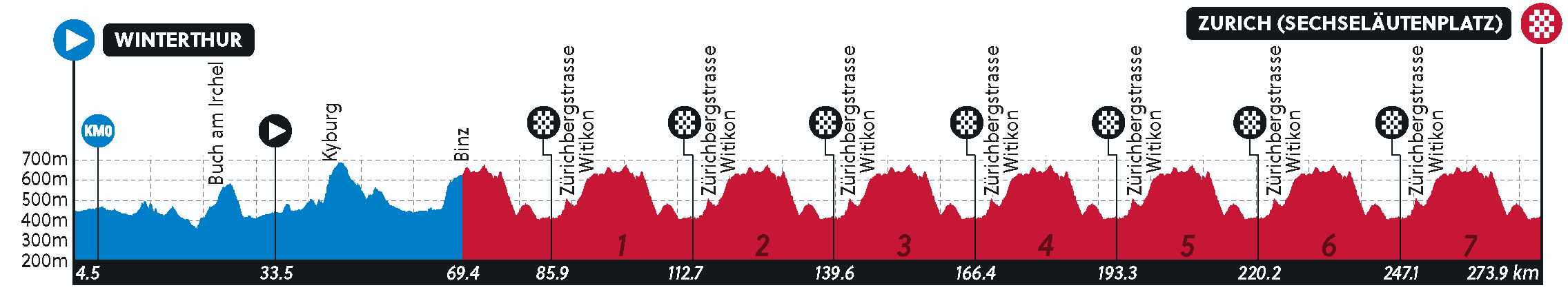 Perfil y recorrido de la prueba masculina en ruta del Mundial de ciclismo de Zúrich 2024.