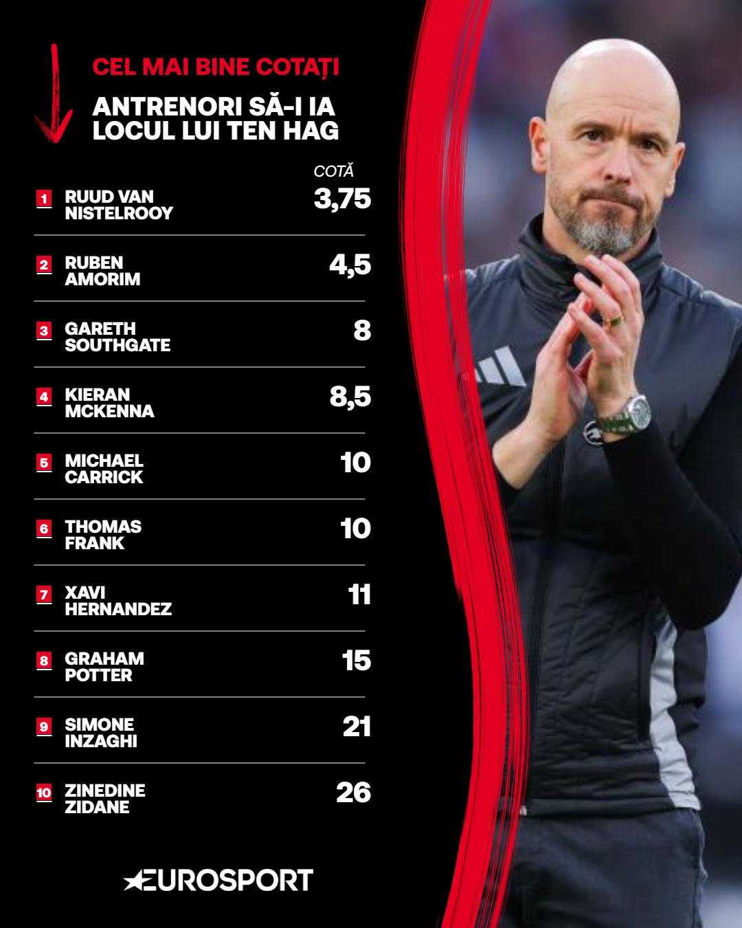 Antrenorii favoriți să-i ia locul lui Ten Hag la Manchester United