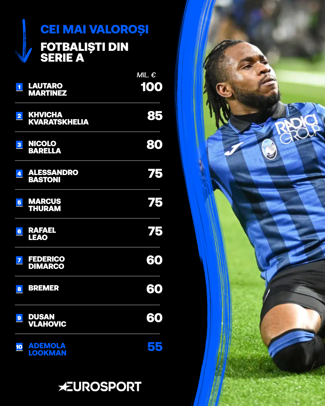 Top 10 cei mai valoroși fotbaliști din Serie A