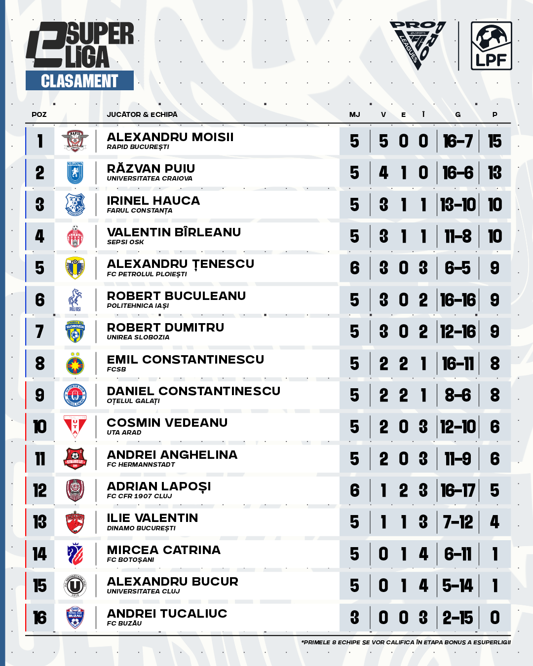 E-Superliga