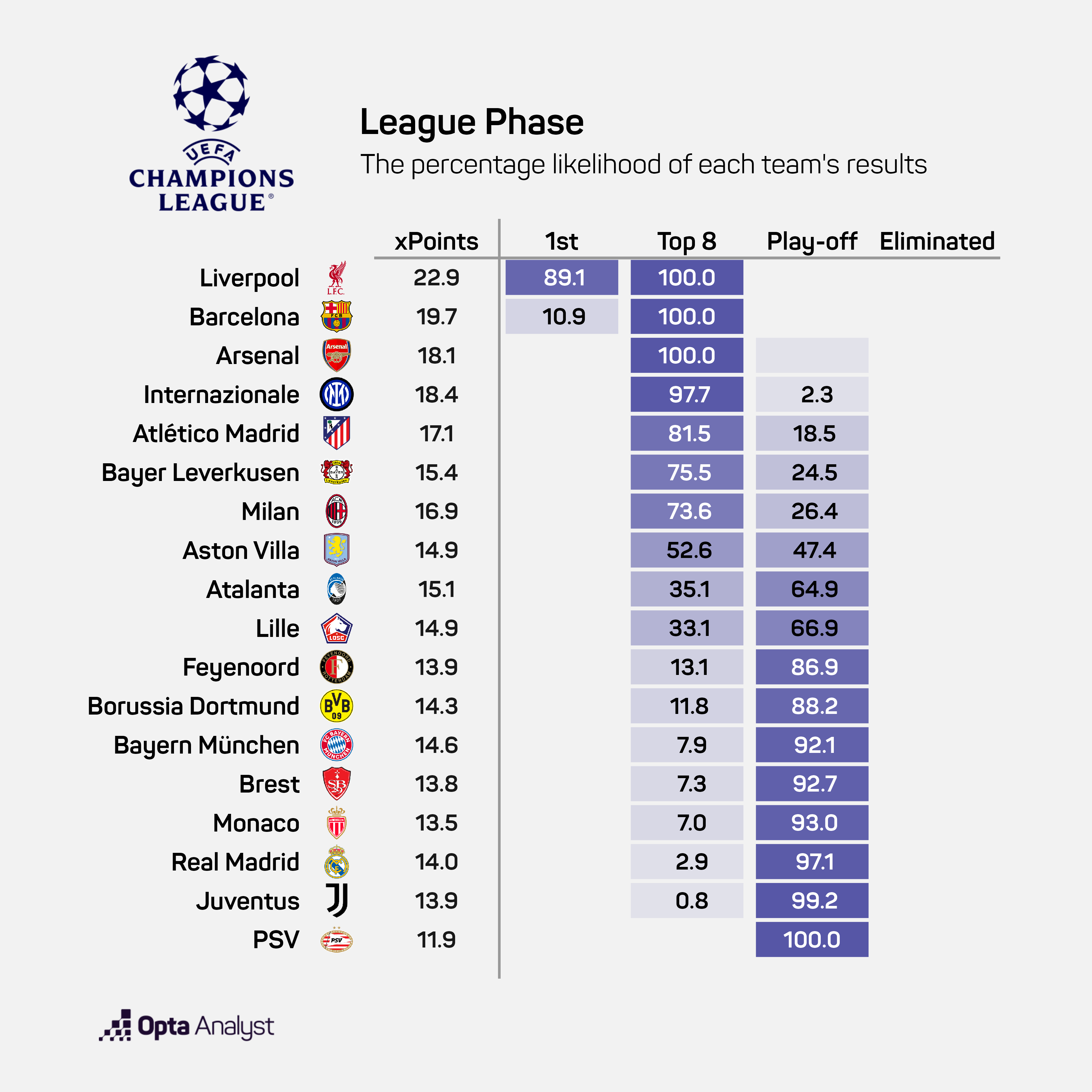UCL data, top 18