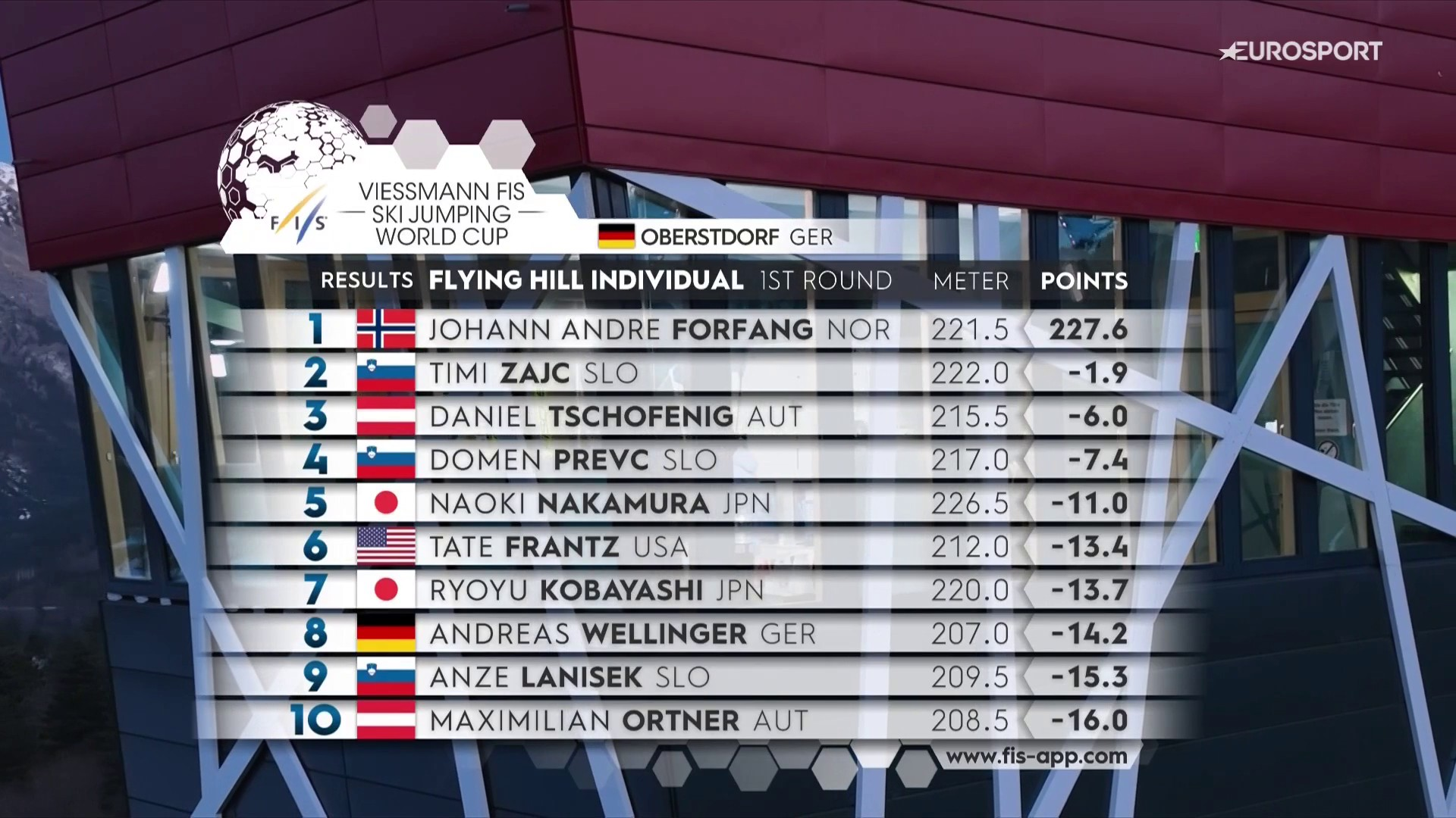 Wyniki pierwszej serii sobotniego konkursu lotów w Oberstdorfie