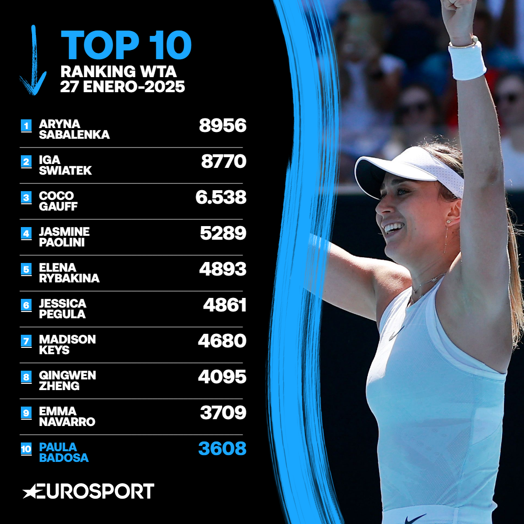 Ranking ATP a 27 de enero de 2025