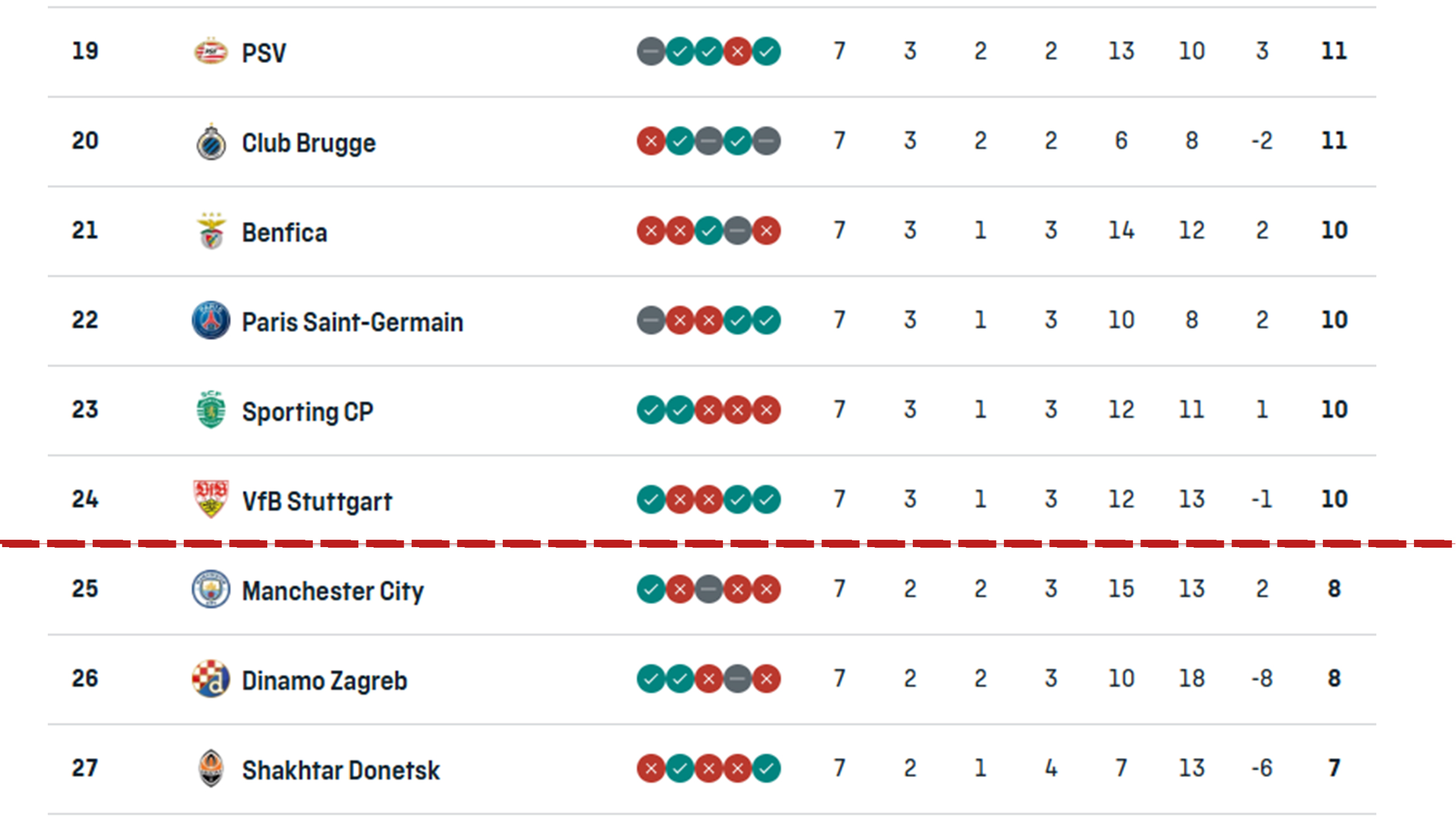 UCL table, 19-27