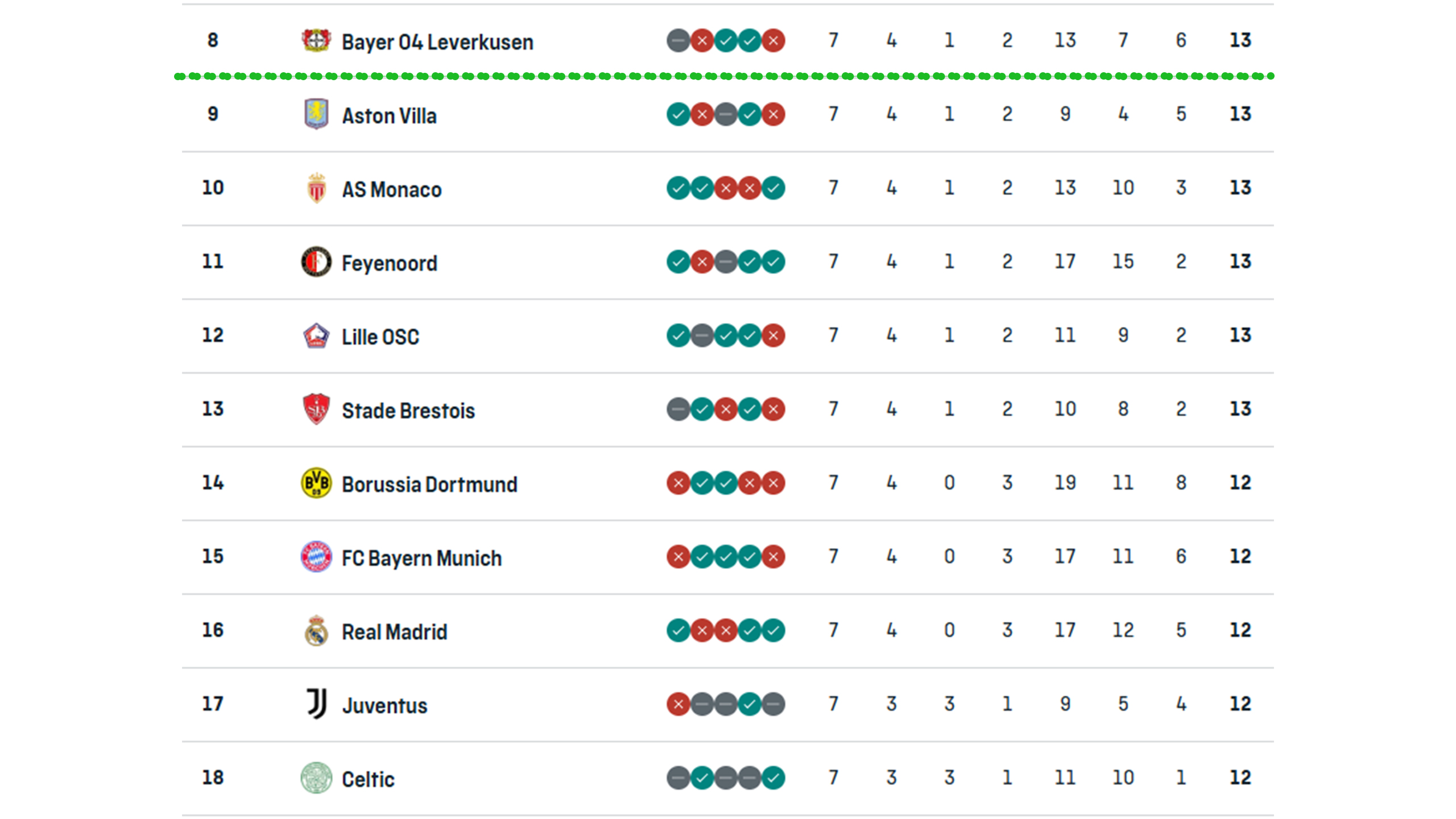 UCL table, 8-18