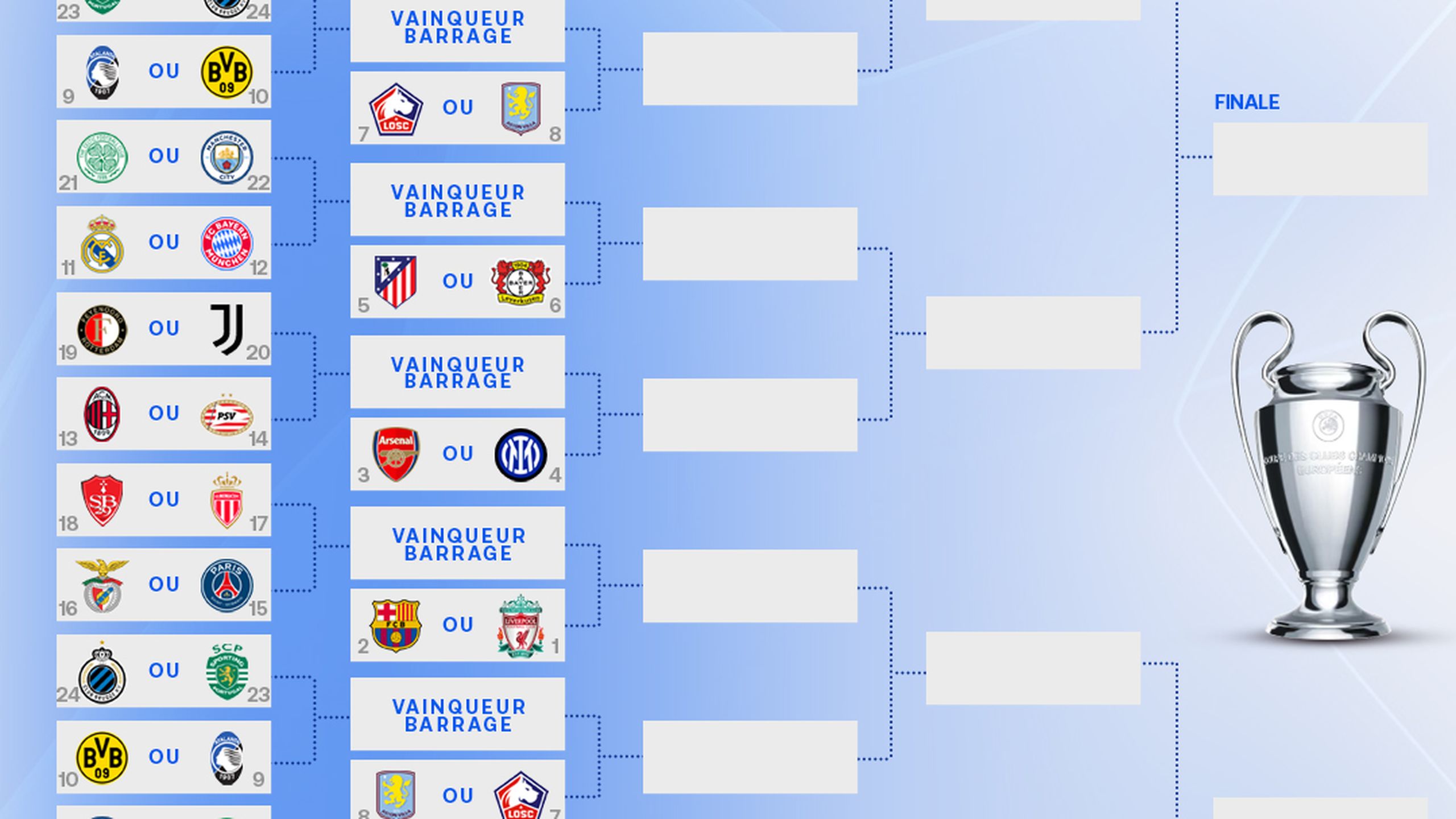 Tirage au sort Ligue des Champions 2025
