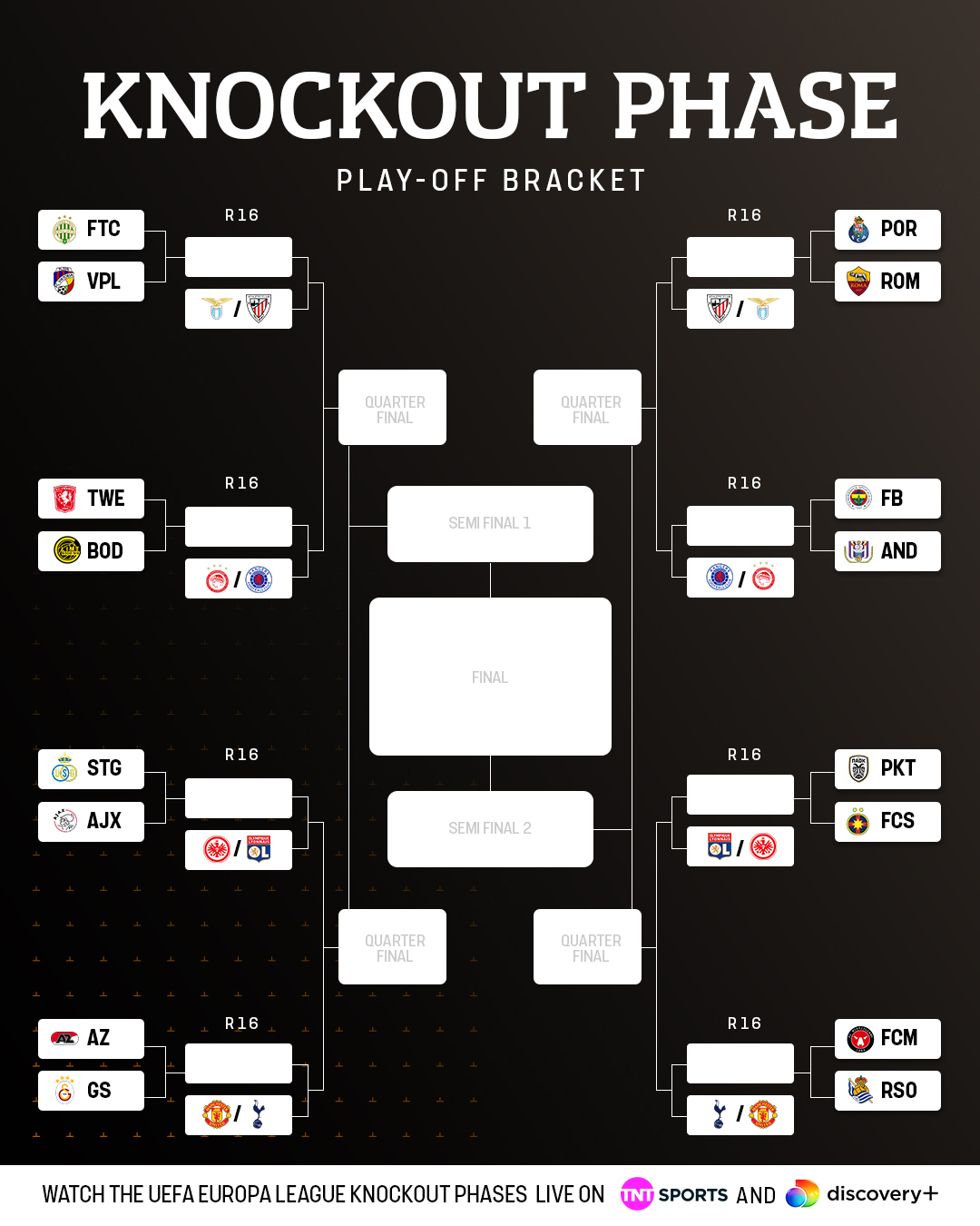 UEFA Europa League 2024-25 bracket
