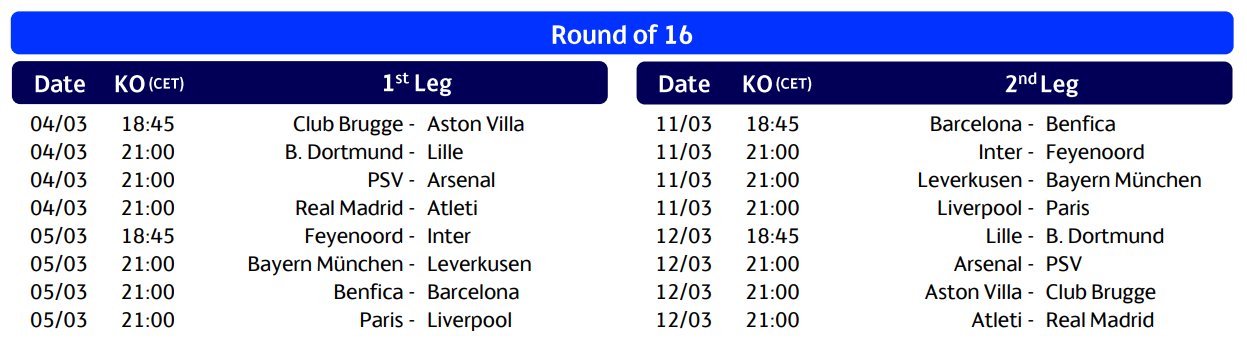 Fechas y horarios de los octavos de final de la Champions League 2024-2025