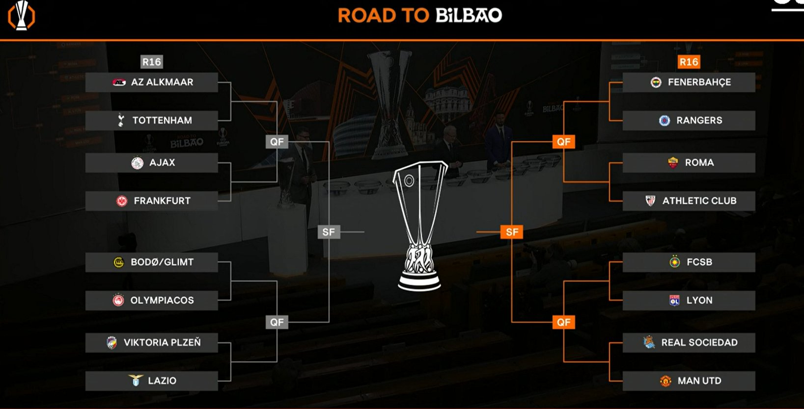 Sorteo de octavos de final de la Europa League 2024/2025: Real Sociedad
