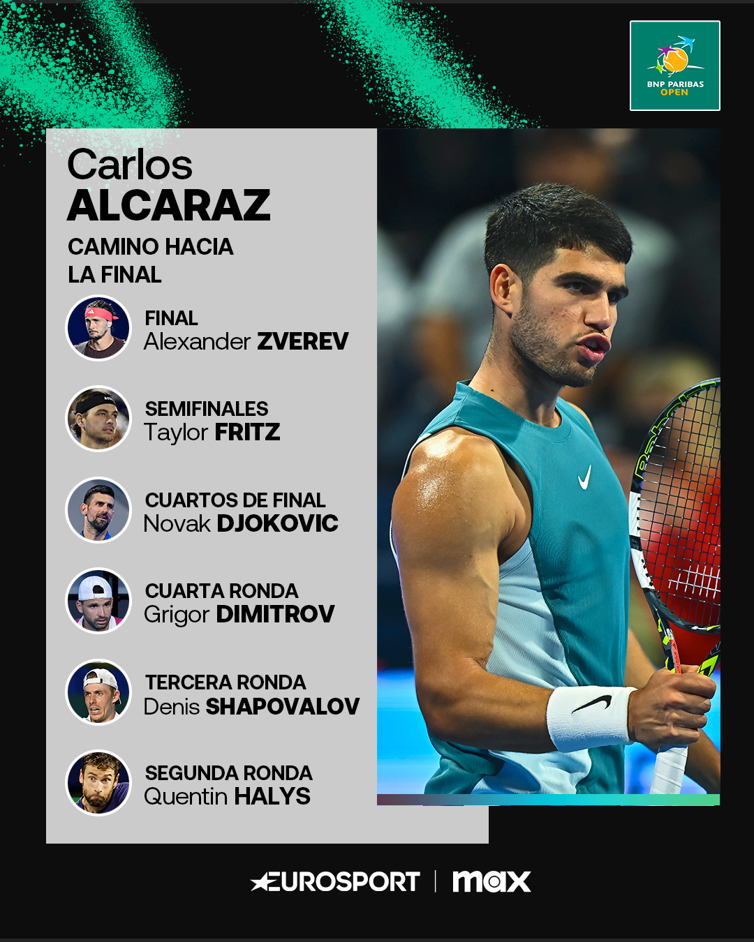 Indian Wells 2025 | El camino de Alcaraz hacia su tercer título ...