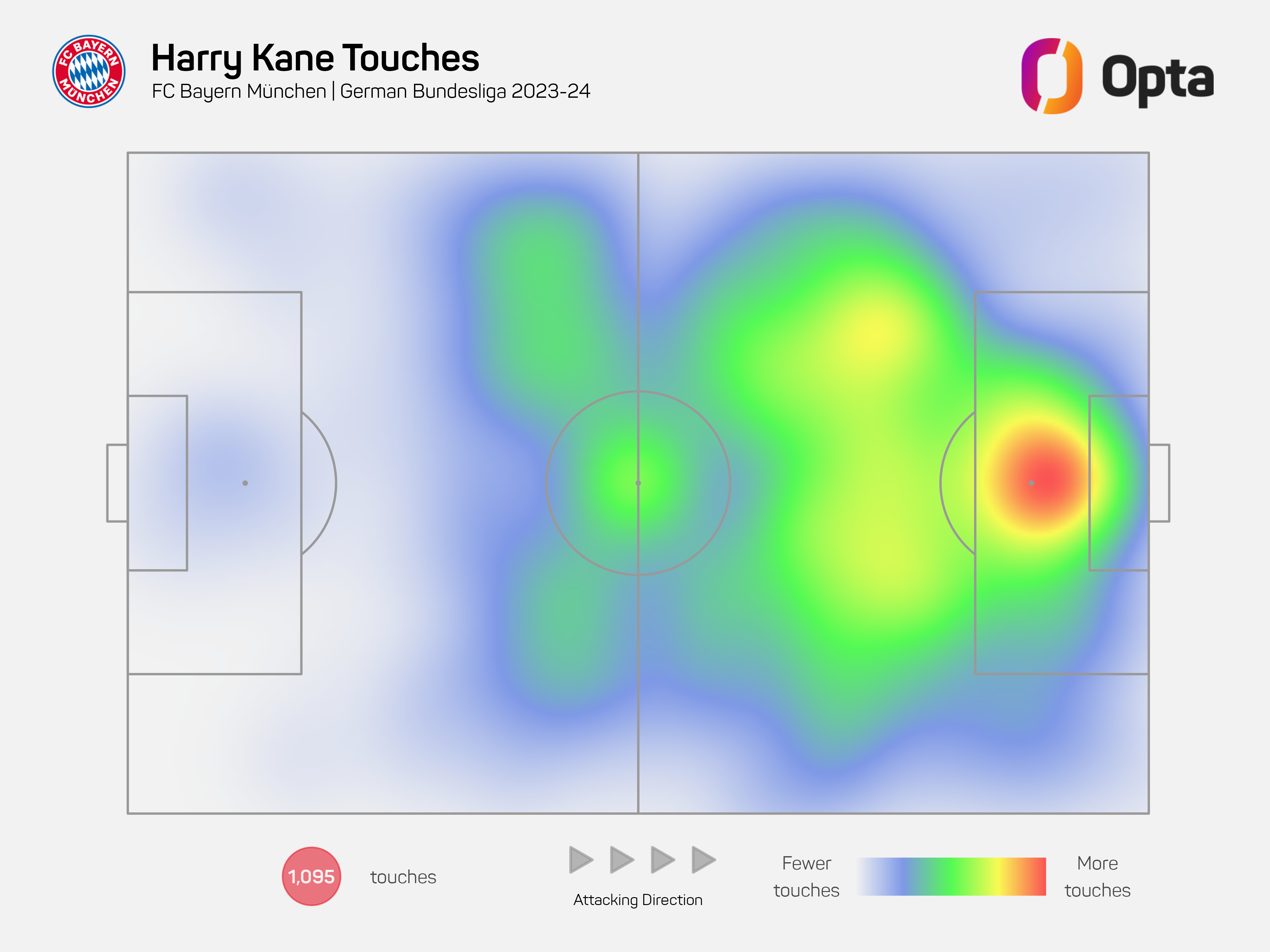 Harry Kane touches - Bayern Munich, Bundesliga 2023-24