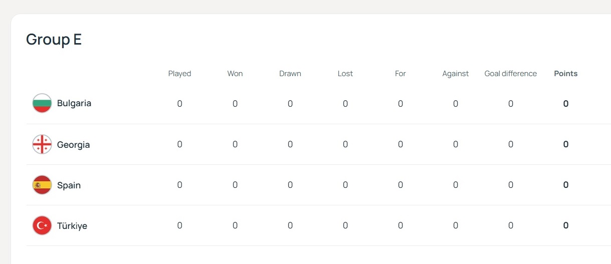 Grupo de España para la fase de clasificación para el Mundial 2026