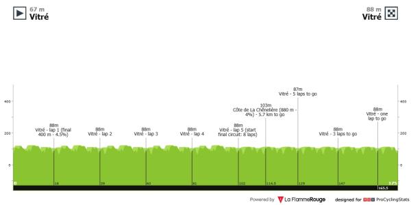 Route Adélie de Vitré