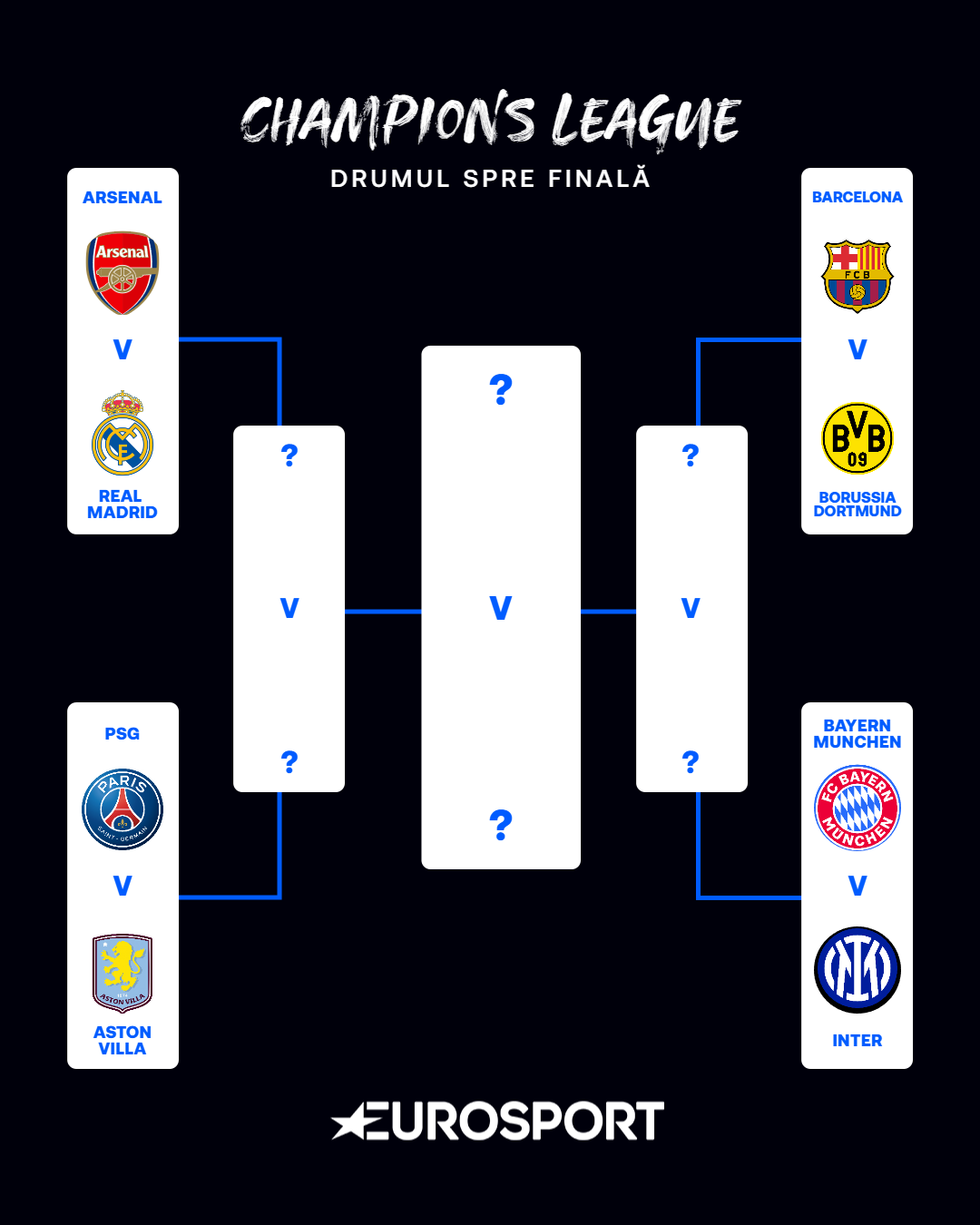 Tabloul Ligii Campionilor 2024-2025
