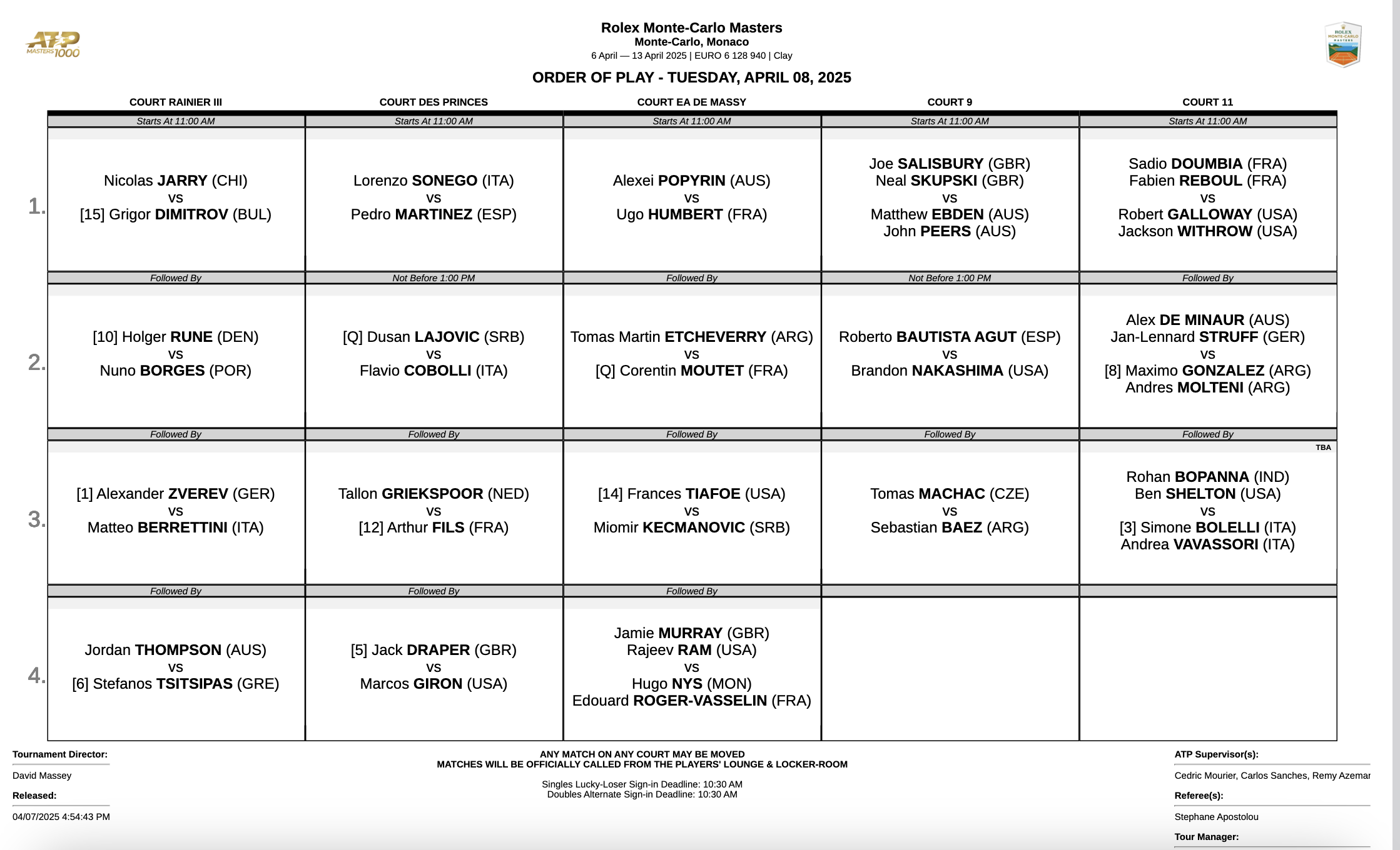 Ordine di gioco martedì 8 aprile 2025 torneo di Monte Carlo, ATP Masters 1000