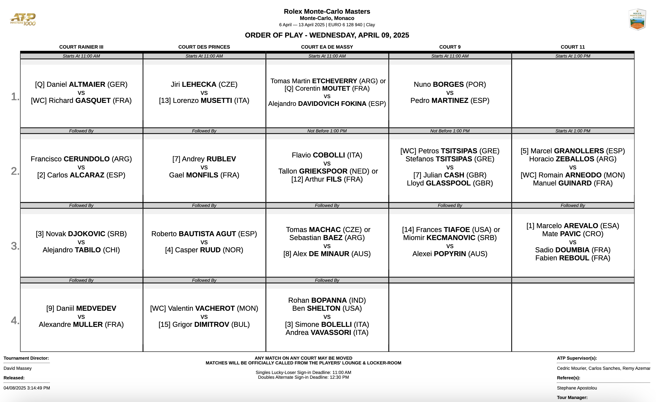 Ordine di gioco mercoledì 9 aprile 2025 torneo di Monte Carlo, ATP Masters 1000
